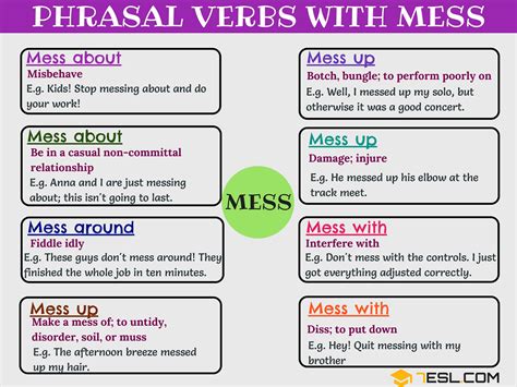 Meaning of make a mess of something in English .